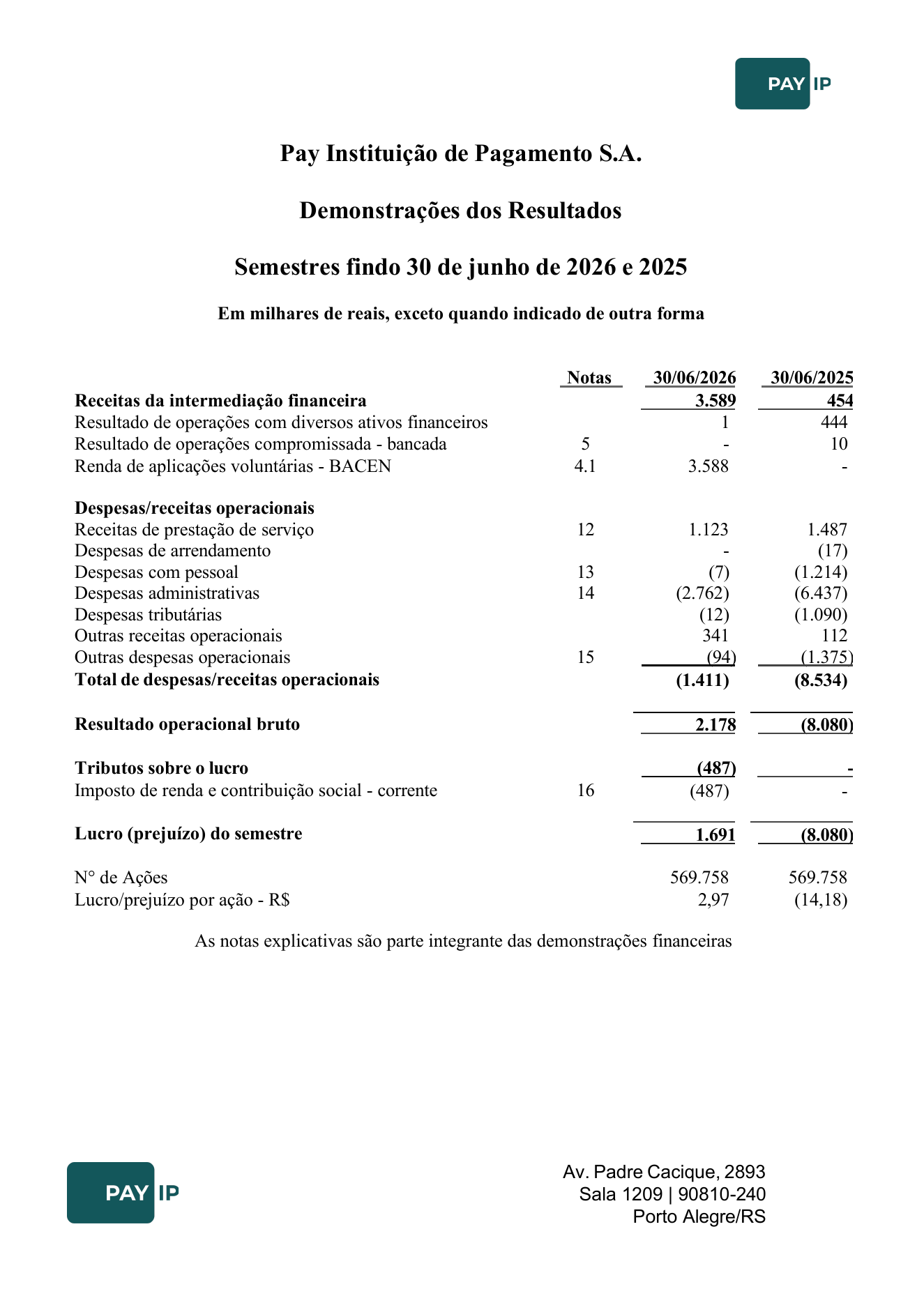 Demonstração do resultado.