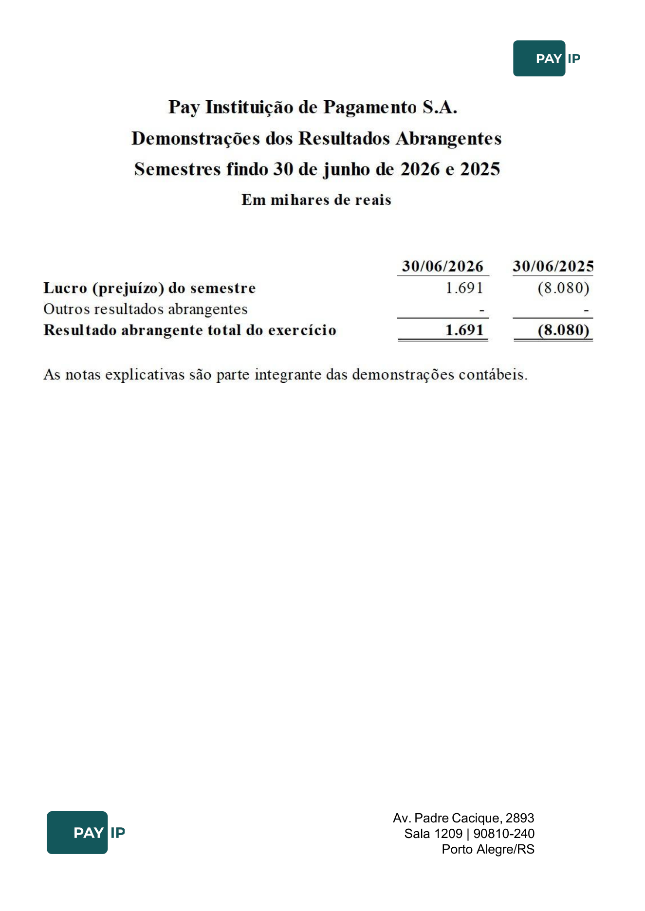 Demonstrações do resultado abrangente.