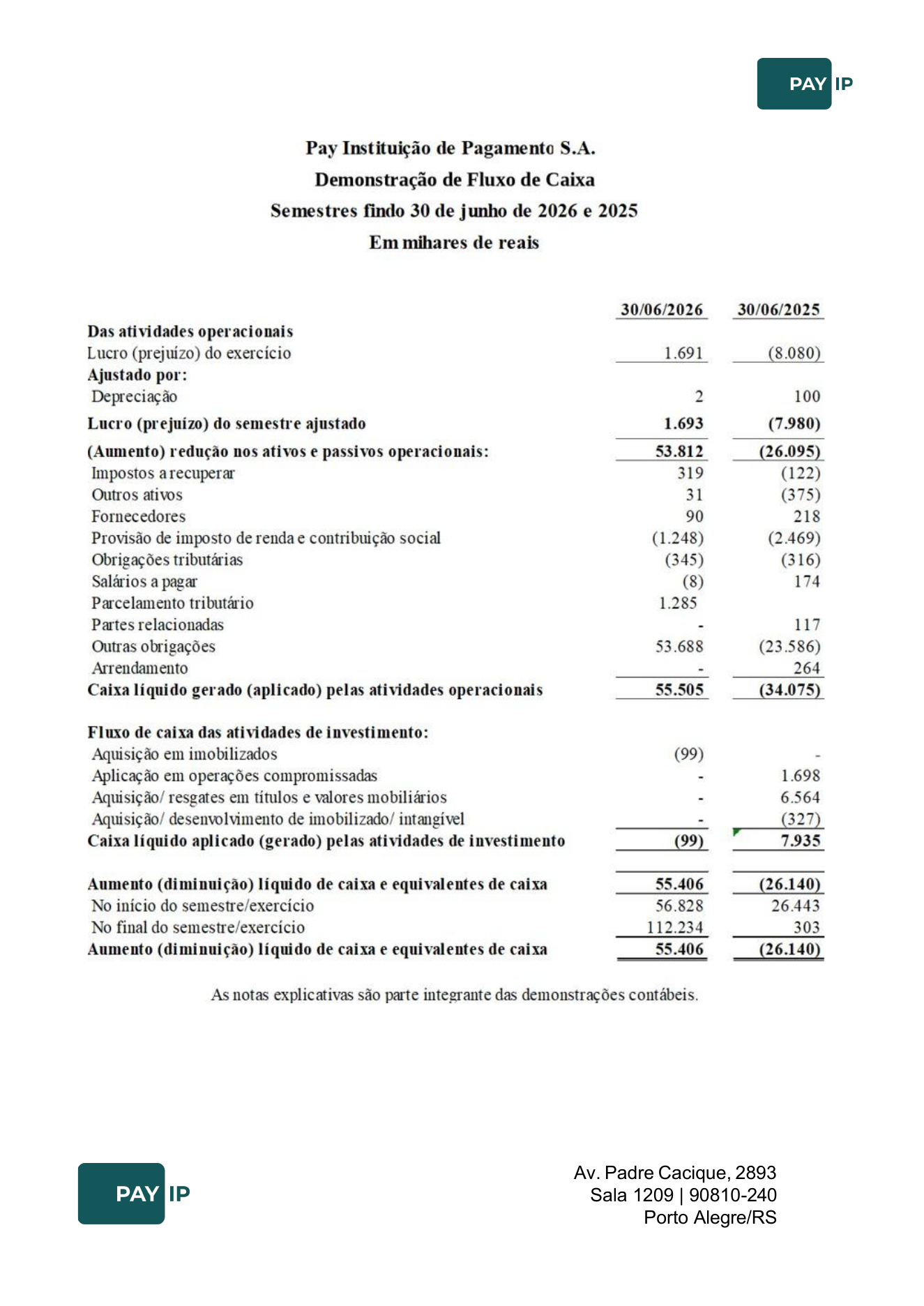 Demonstração dos fluxos de caixa.