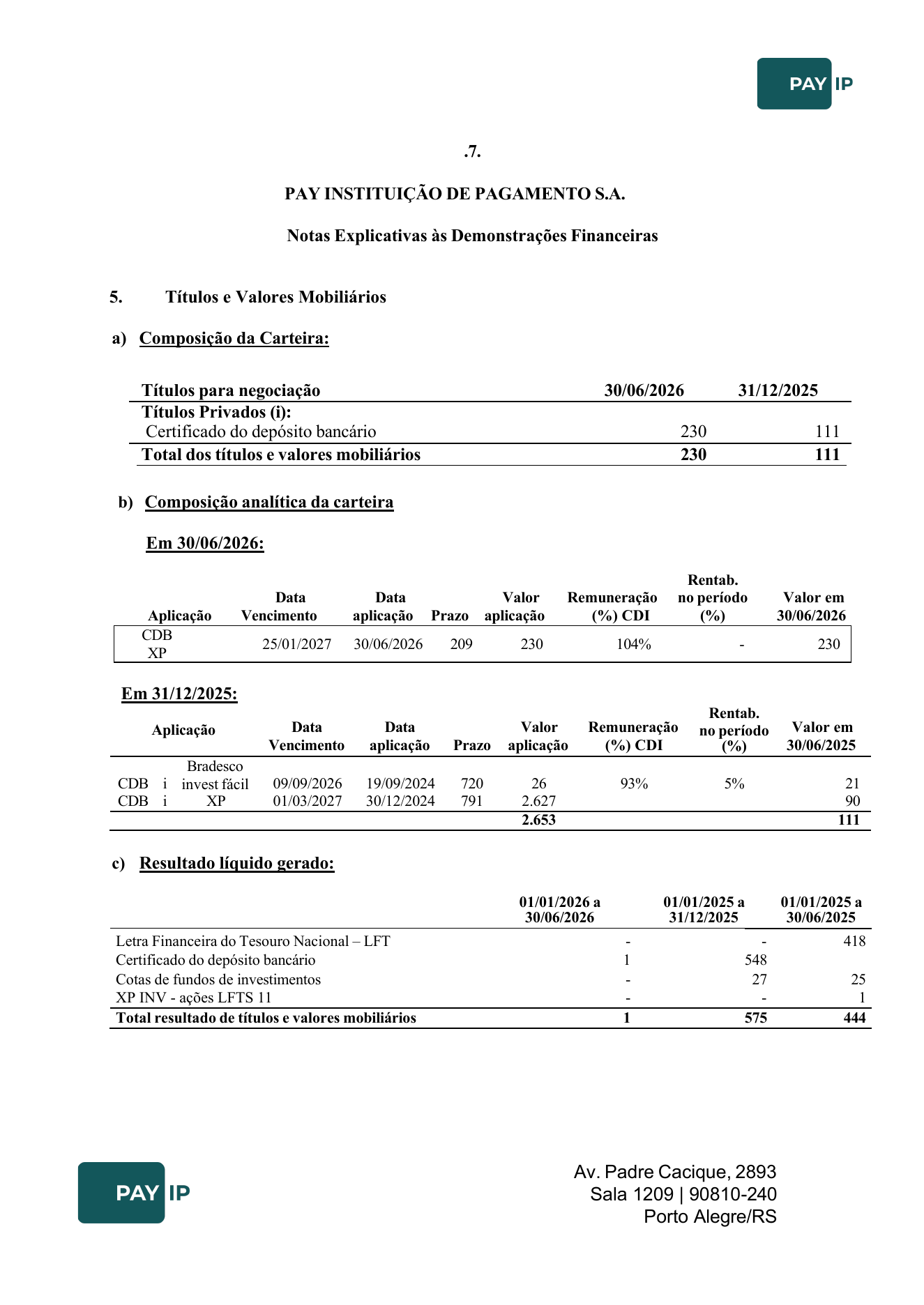Notas explicativas, notas 6 e 7.